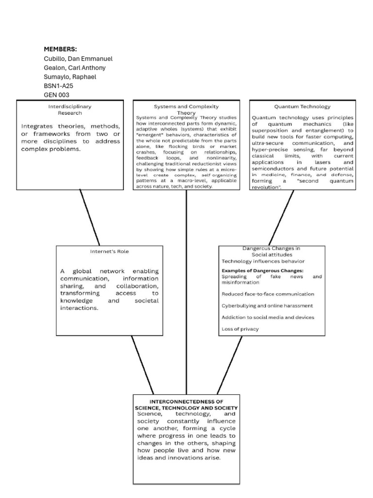 GEN 003 Activity #2 | PDF