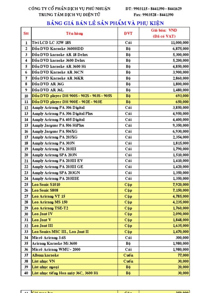 Bang Gia Dien May | PDF