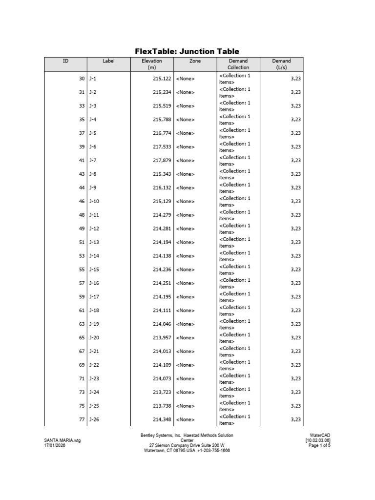 Junction Table Demand and Pressure Data | PDF | Companies Of The United ...