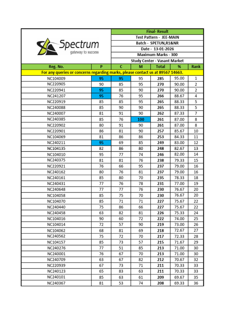 12th Spetunr1 Jm 130126 Gr+Nr | PDF
