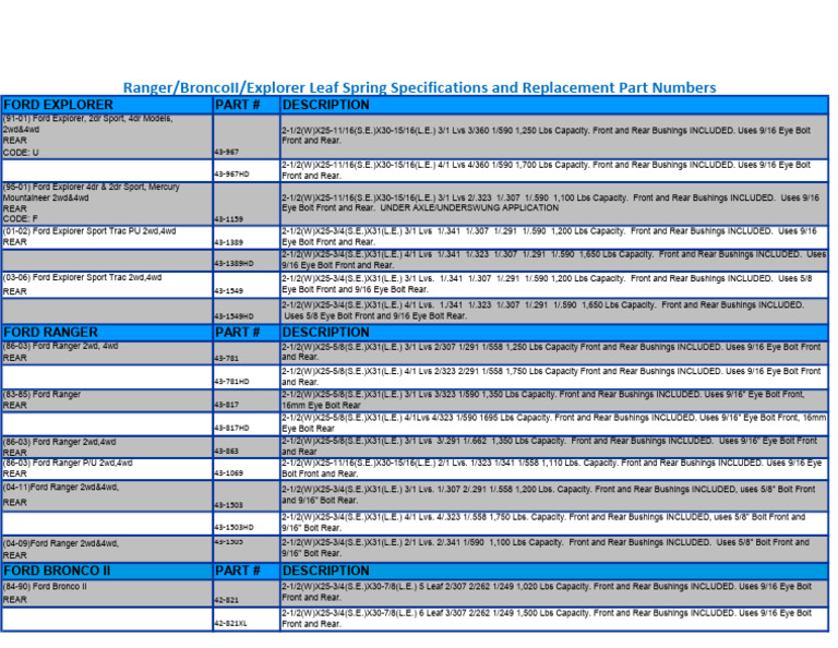 Ford Ranger, Bronco II, Explorer Leaf Spring Specs | PDF | Car | Rear ...