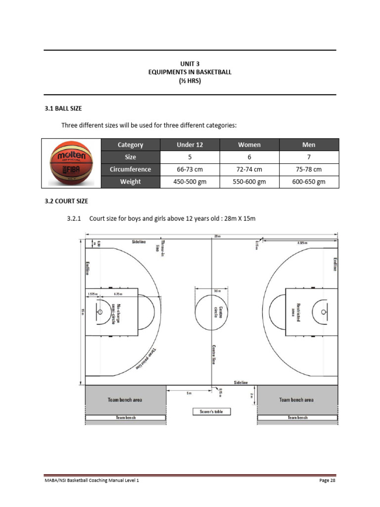 Basketball Equipment Guidelines | PDF