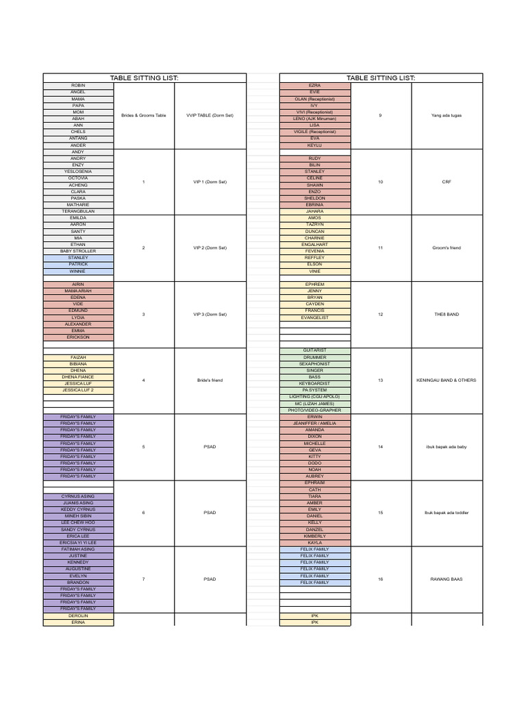 Table Sitting 2 | PDF