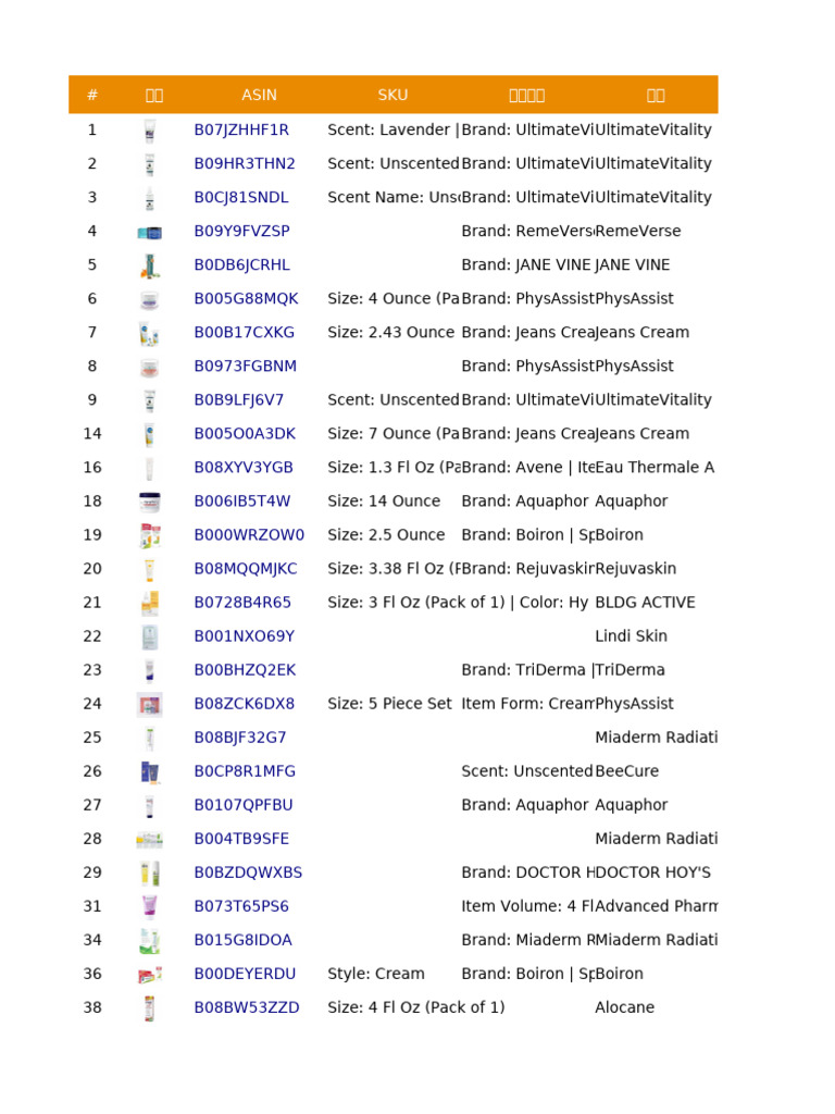Product List of Skincare Brands | PDF | Topical Medication | Skin Care