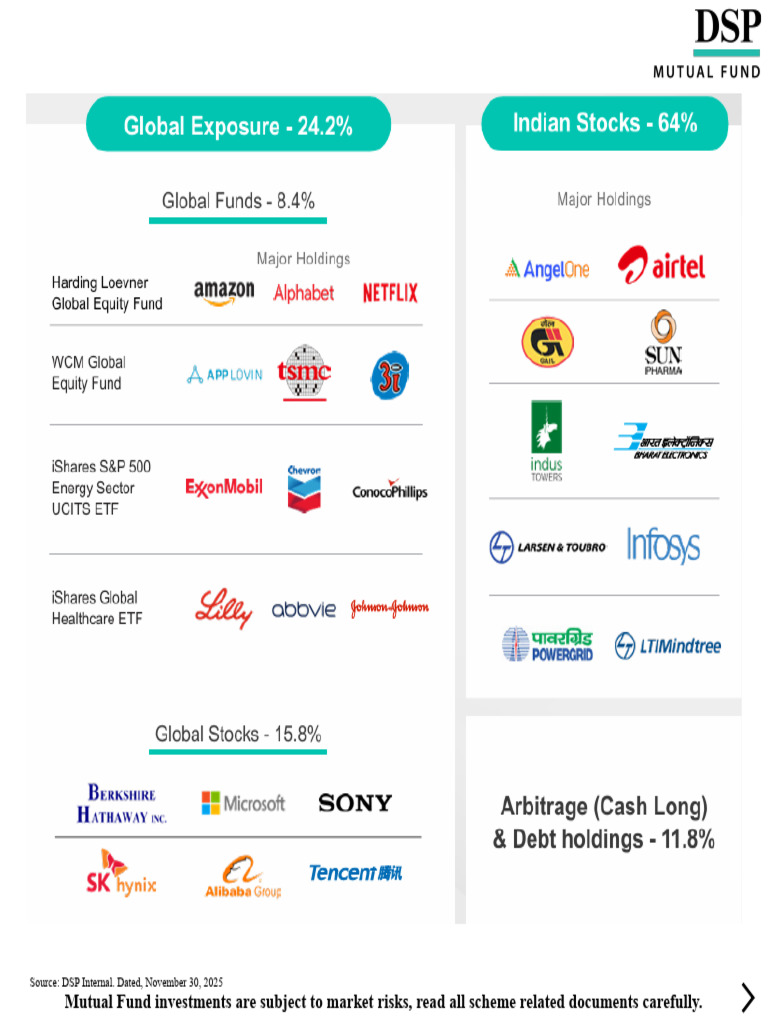 DSP Mutual Fund Performance Overview | PDF | Investing | Stocks