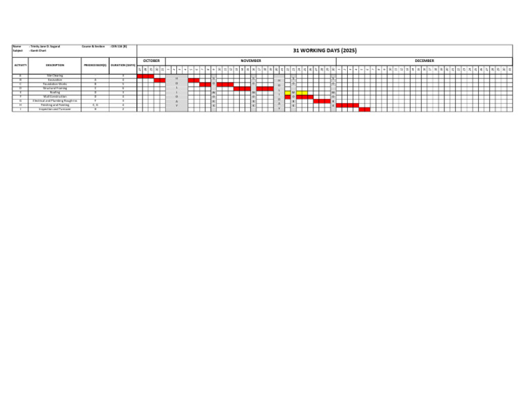 Gantt Chart for Construction Project | PDF | Building Engineering