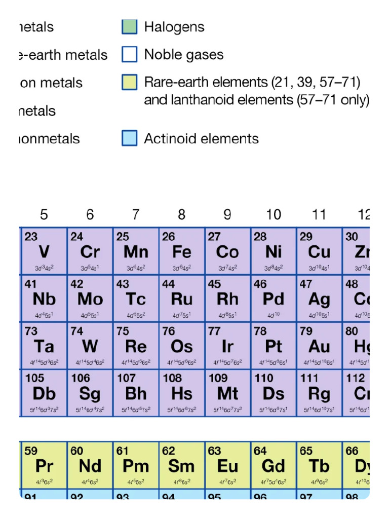 Periodic Table - Elements, Groups, Properties - Britannica | PDF