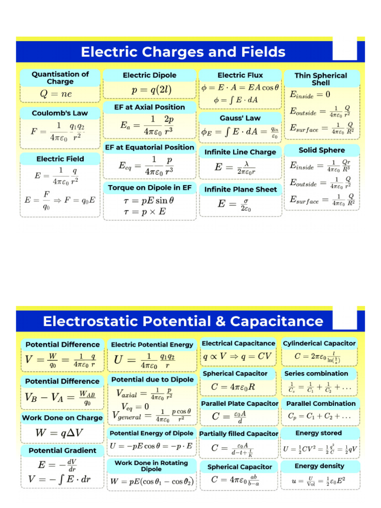 Class 12 - Complete Physics Formulas in One Shot - Rakshak Sir ...