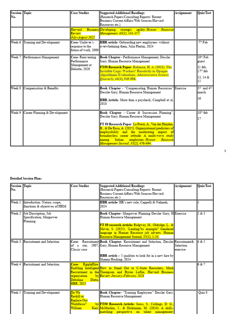 Comprehensive HRM Course Outline | PDF | Human Resource Management ...