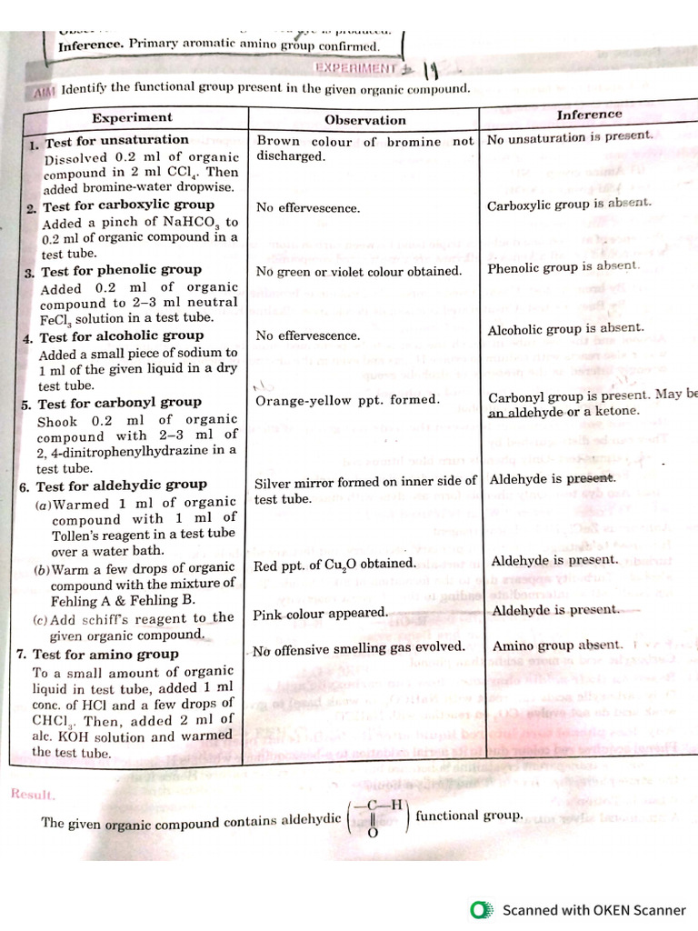 Chem Practical 2 | PDF