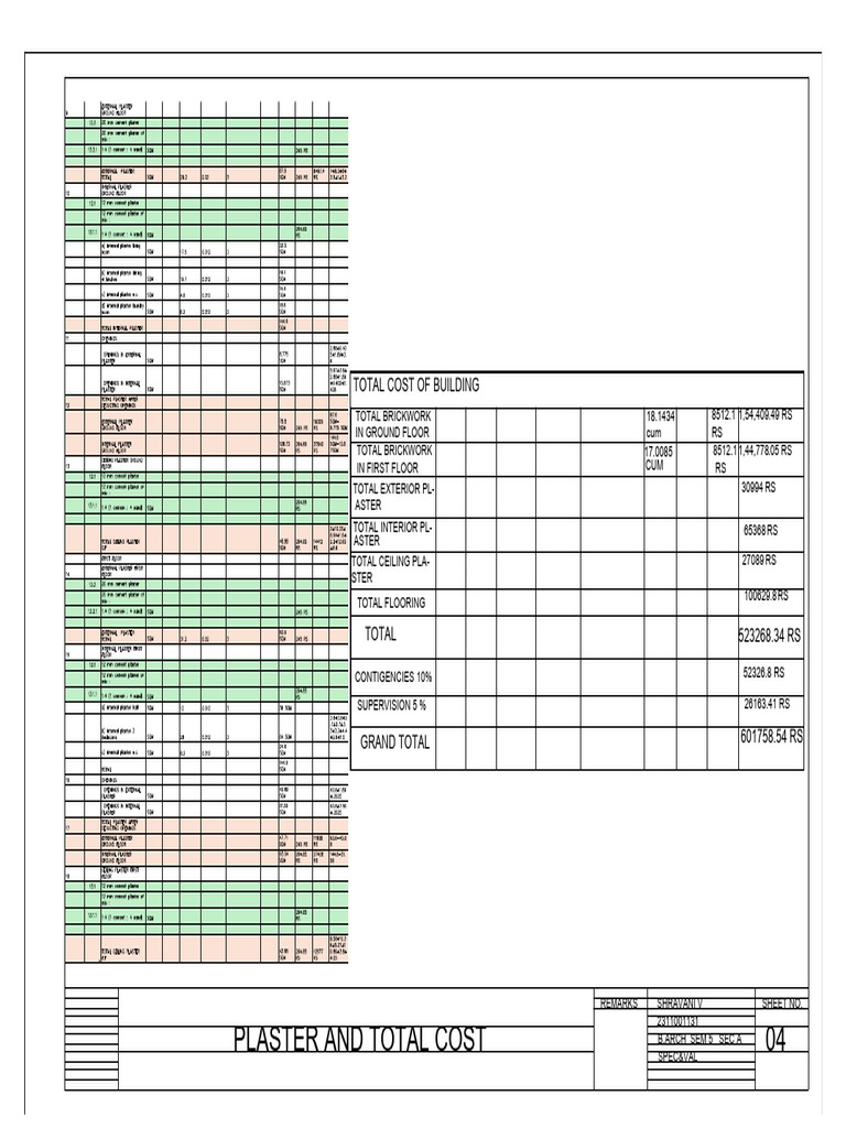 Total Building Cost Breakdown Analysis | PDF