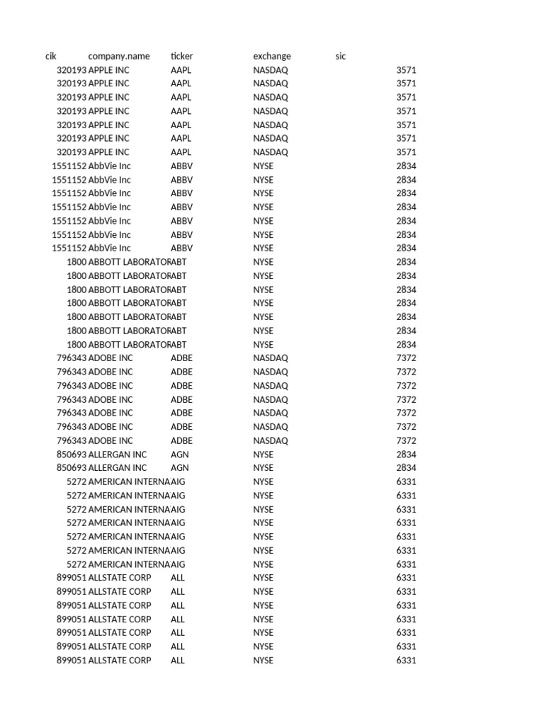 Company Ticker and Exchange List | PDF | Fed Ex | Exelon