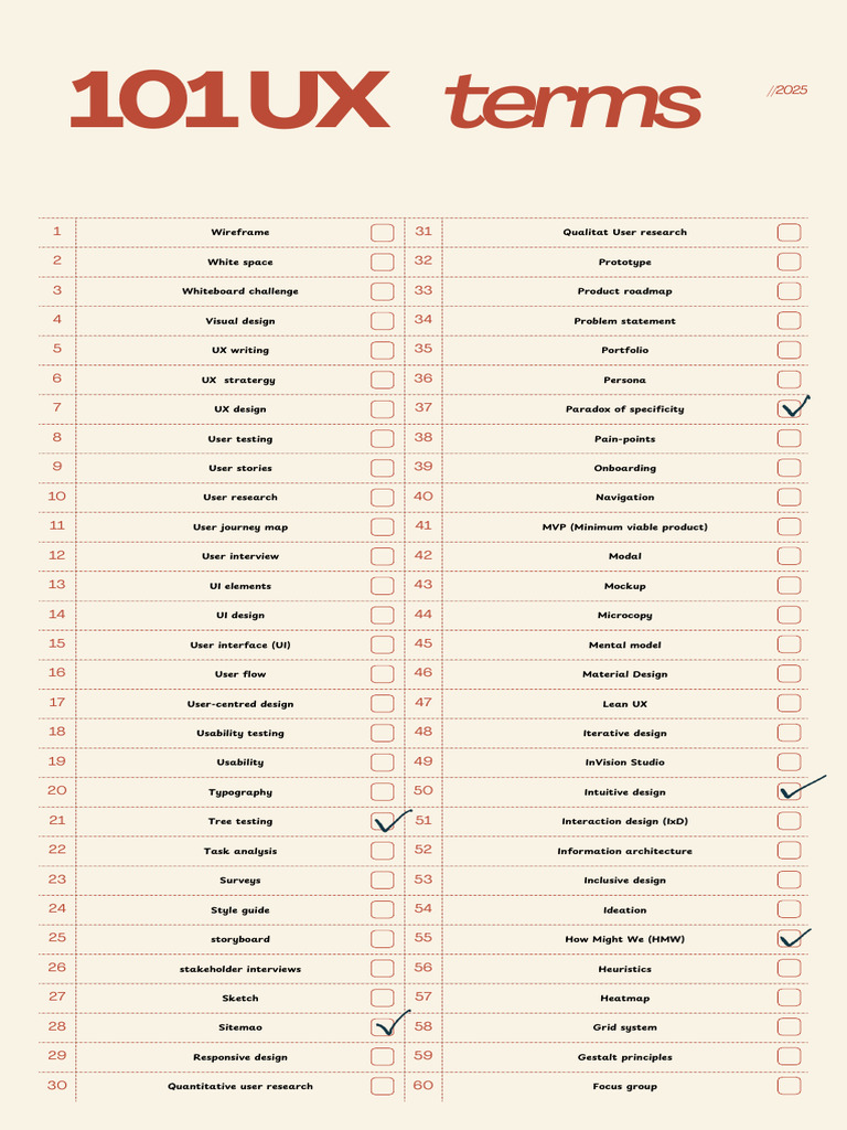 Essential UX Design Terms Explained | PDF | Innovation | Human–Machine ...