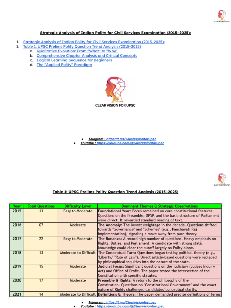 Indian Polity Analysis for UPSC 2015-2025 | PDF | Constitution | Government