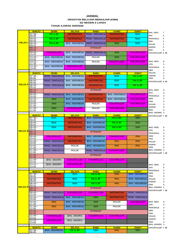 Jadwal KBM SD Negeri 2 Lakea 2025/2026 | PDF