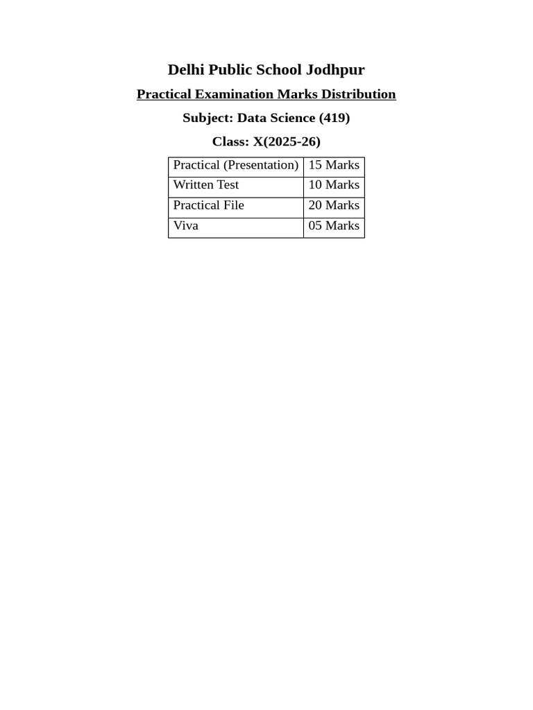 Data Science Practical Marks - DPS Jodhpur | PDF