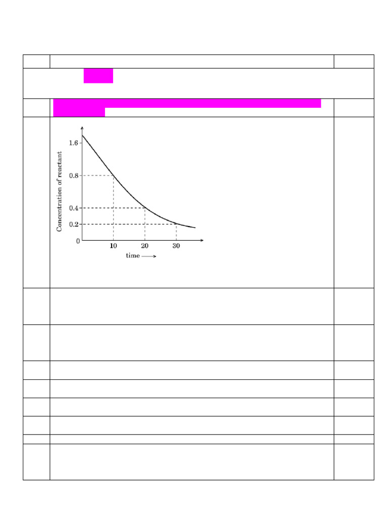 Unit 4 Chemical Kinetics_250212_205841 | PDF | Reaction Rate | Chemical ...