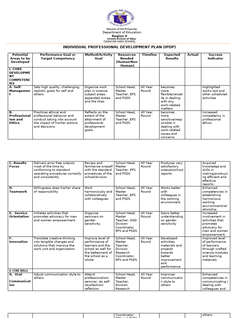 Individual Professional Development Plan | PDF | Goal | Cognition