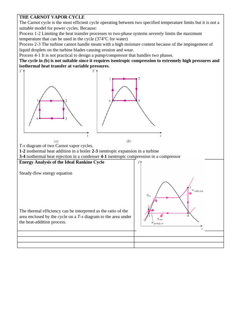 Unit-5 VPC & RC Notes | PDF