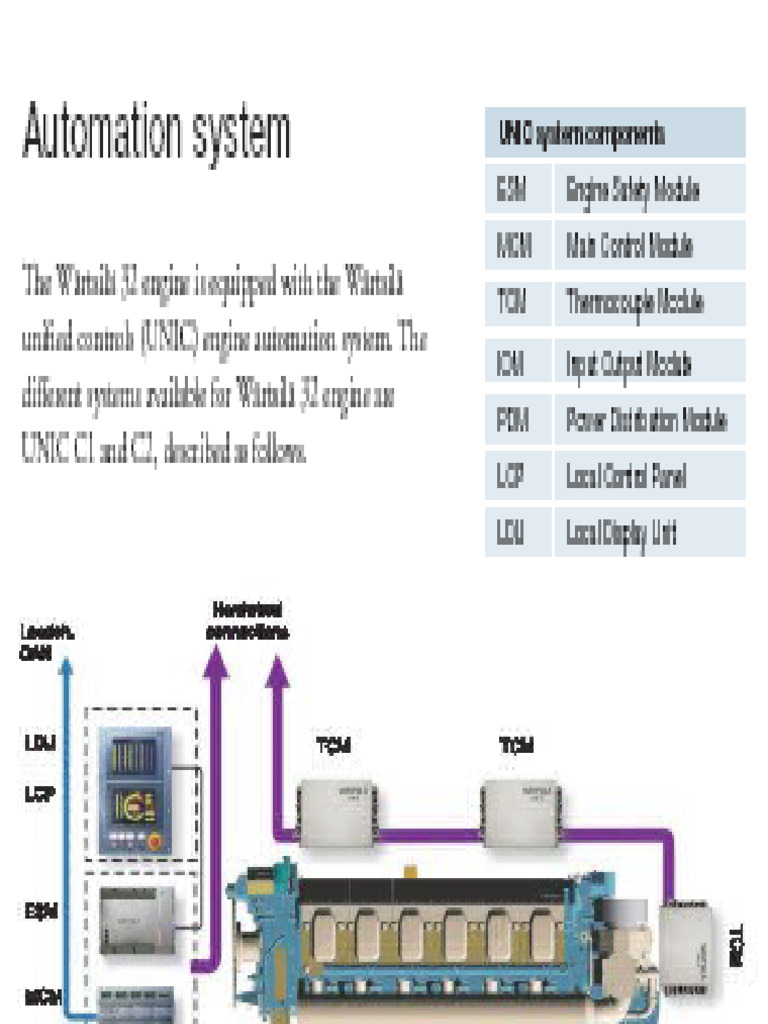 Engine Cooling and Fuel Systems Overview | PDF | Pump | Engines