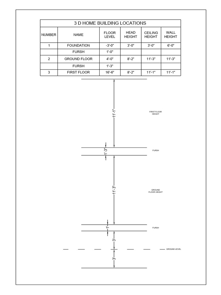 Building Height Specifications Guide | PDF