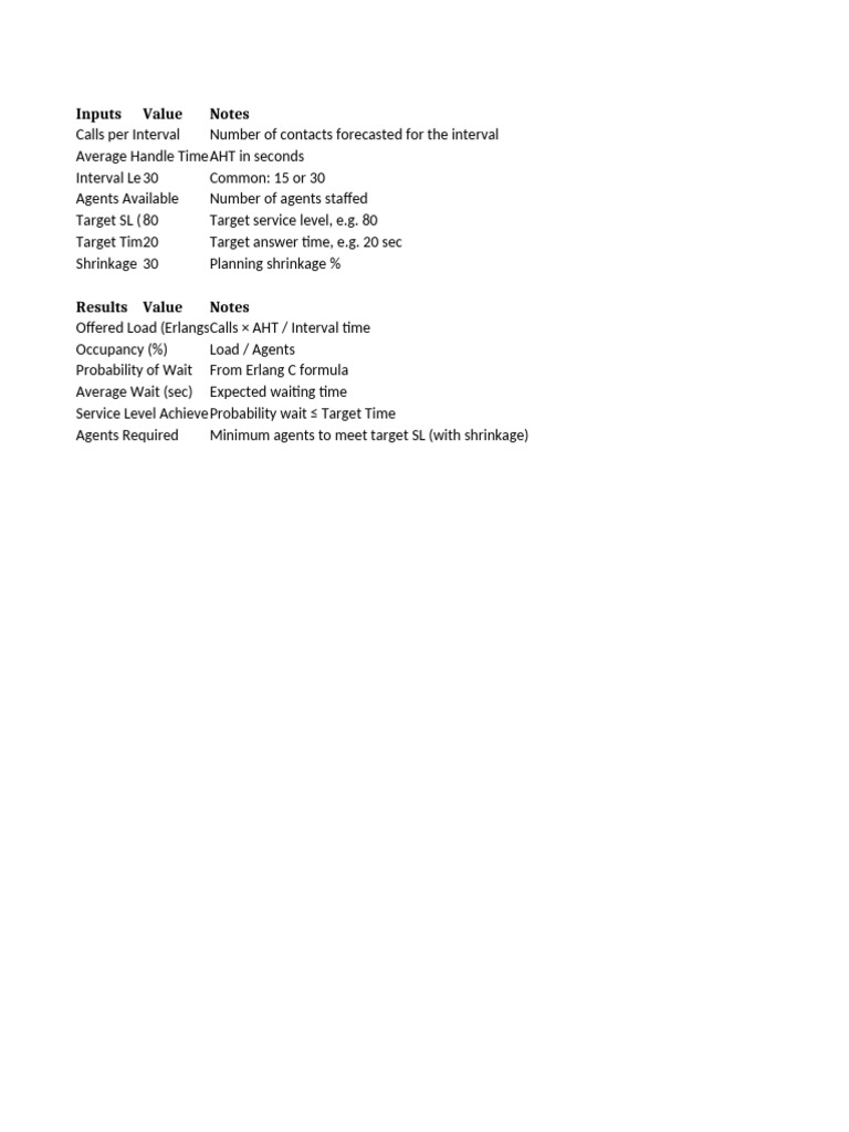 Call Center Forecasting Metrics Guide | PDF
