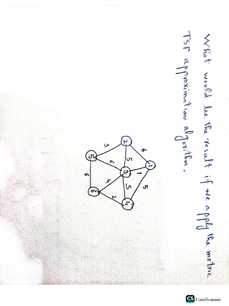 TSP Question | PDF
