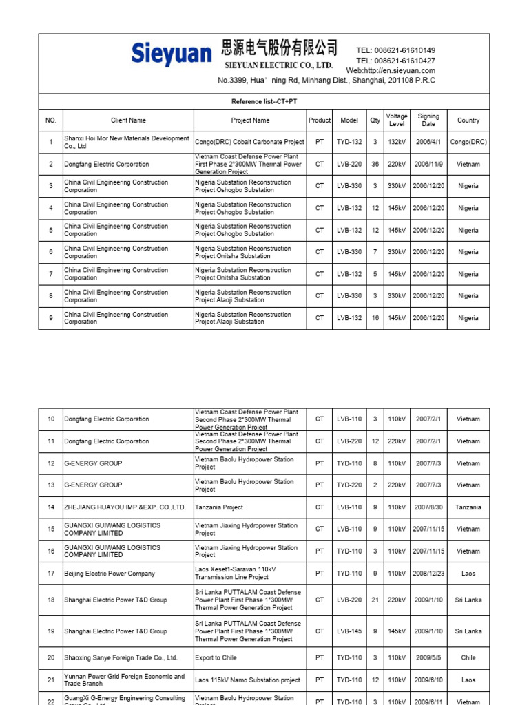 Global Power Project Reference List | PDF | Vietnam | Electrical Grid