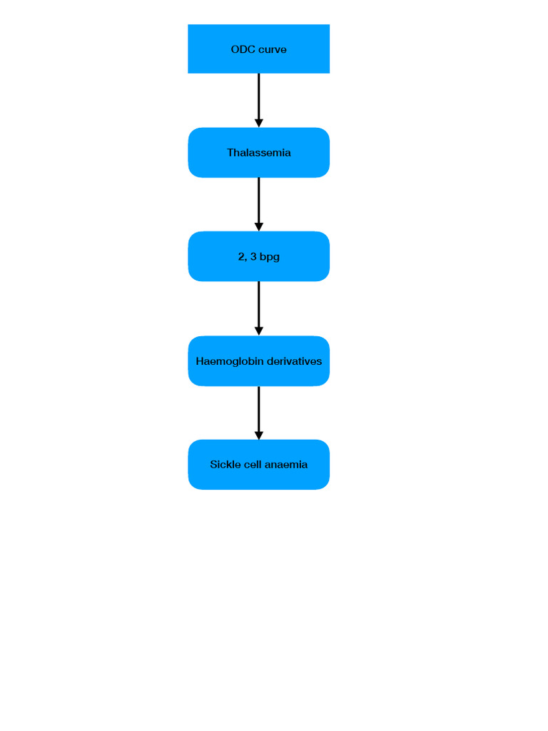 Flowchart | PDF