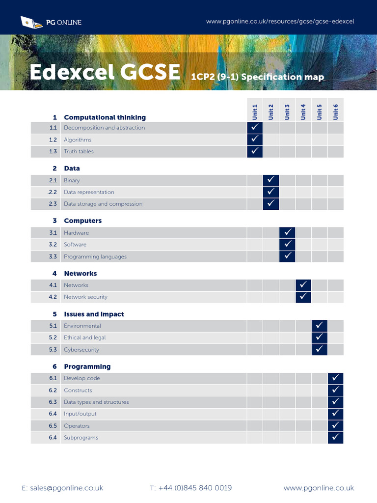 Edexcel GCSE 1CP2 Specification Map | PDF | Computer Programming | Data
