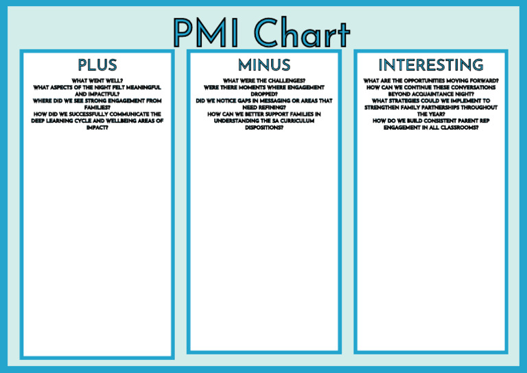 Plus Minus Interesting Chart | PDF