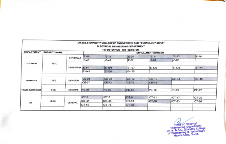 1st Sem Detention List-1 | PDF