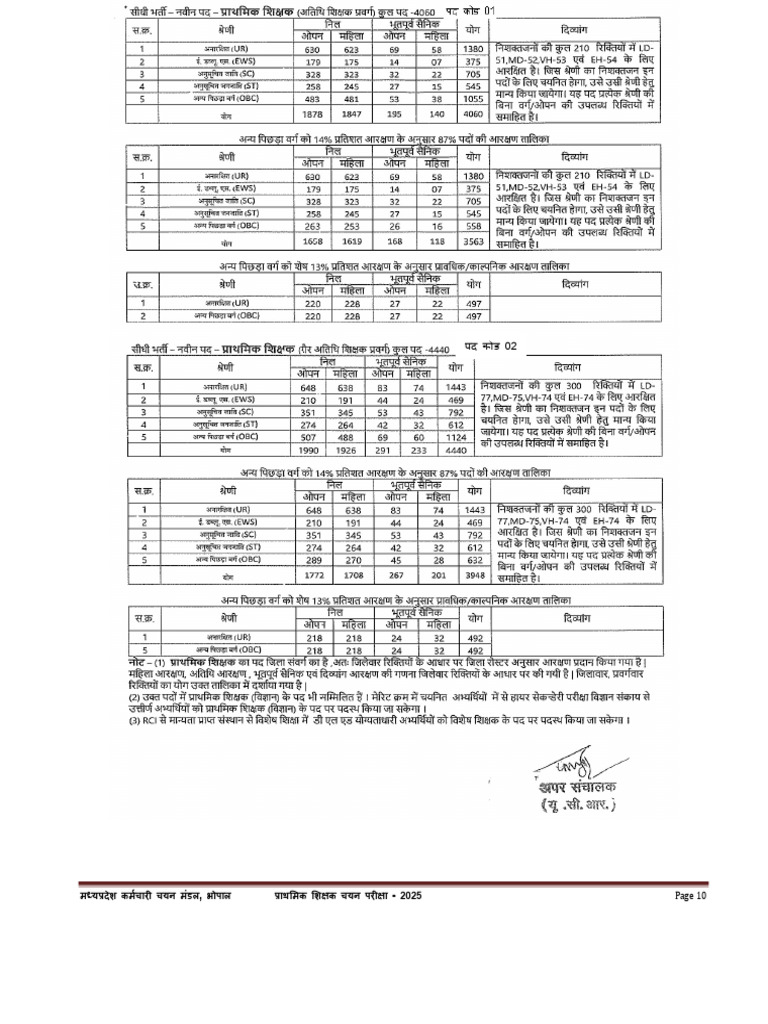 Obc Post | PDF