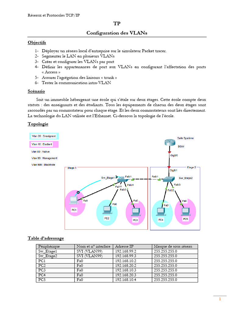 Configuration des VLANs sur Packet Tracer | PDF | Protocoles Internet ...