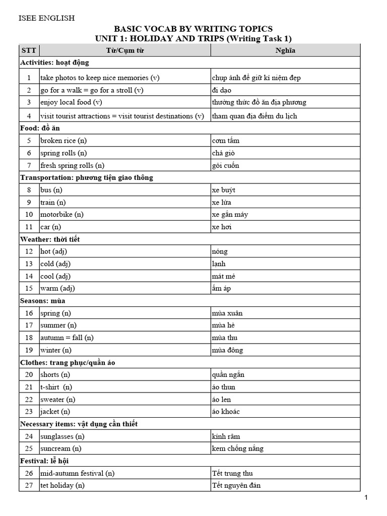 03. Basic Vocab b1 and Exercises - 082024 | PDF