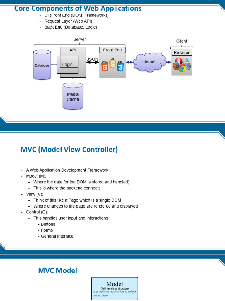 Core Components of Web Applications | PDF | Html | Model–View–Controller