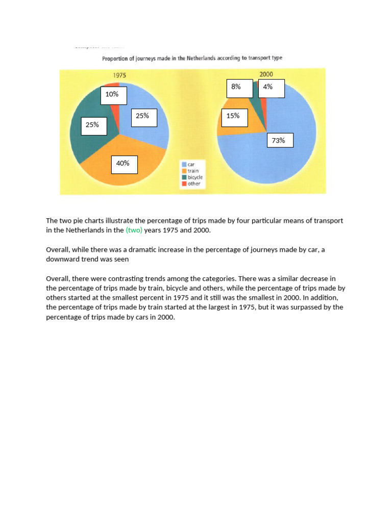 Pie Charts | PDF