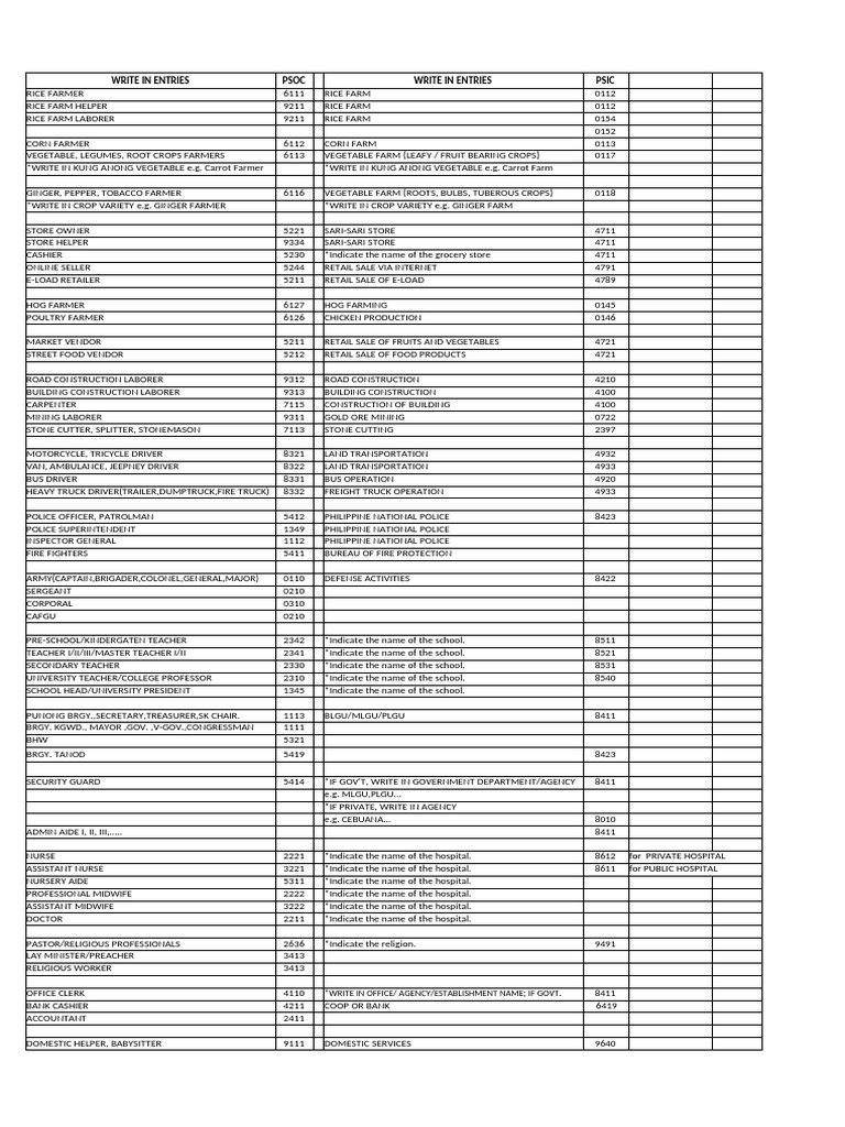 Comprehensive List of Agricultural and Labor Roles | PDF | Farms ...