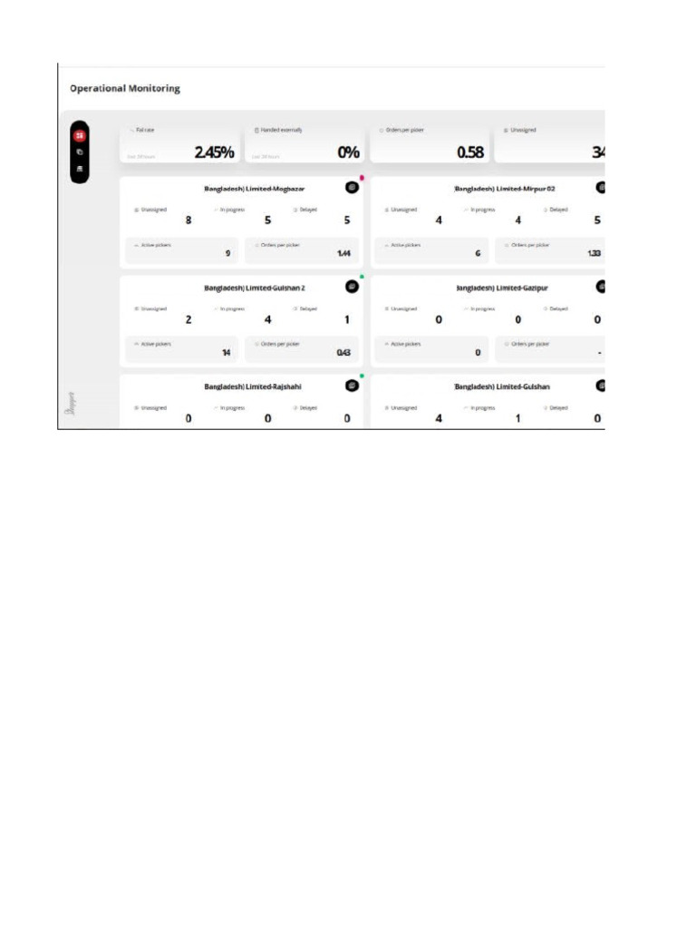 Live Order Monitoring | PDF