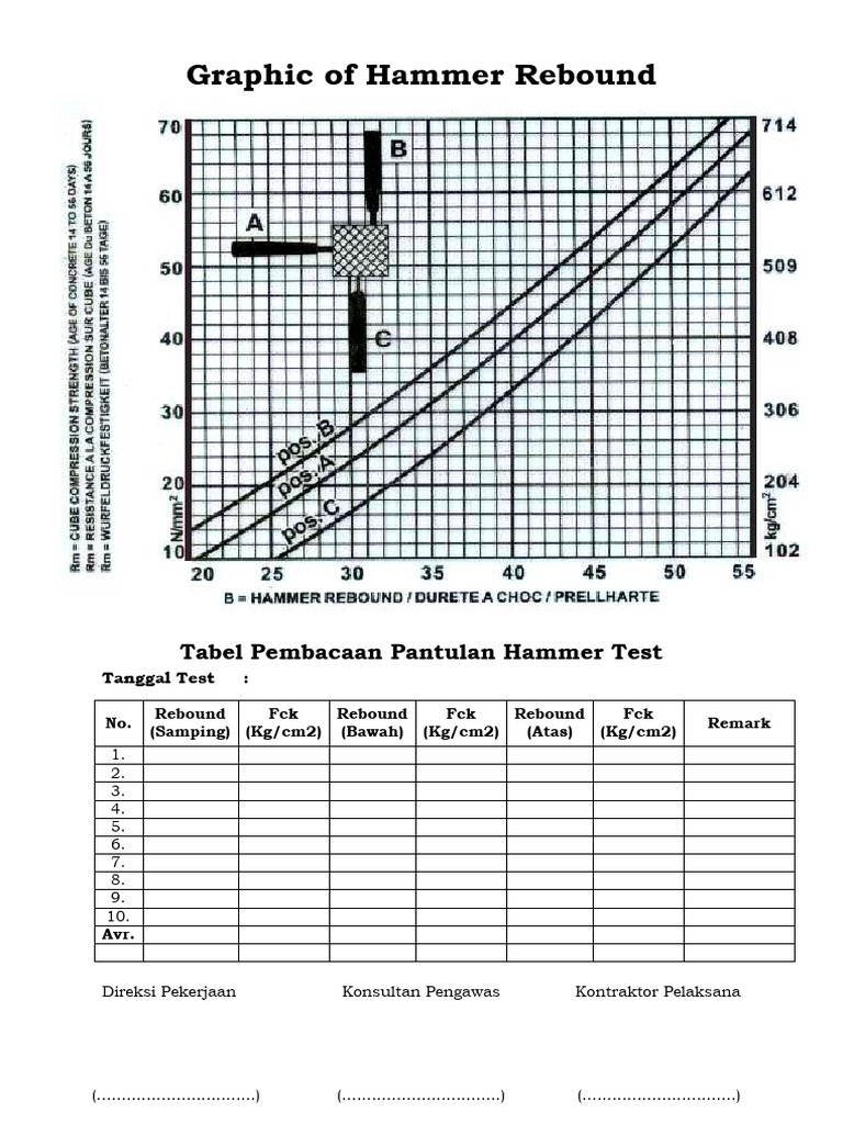 Tabel Pembacaan Pantulan Hammer Test | PDF