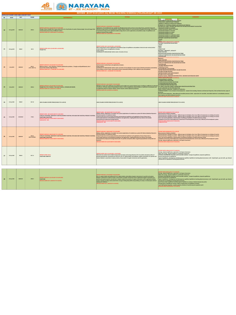 Weekly Exam Syllabus Overview 2025 | PDF | Chemical Equilibrium | Entropy