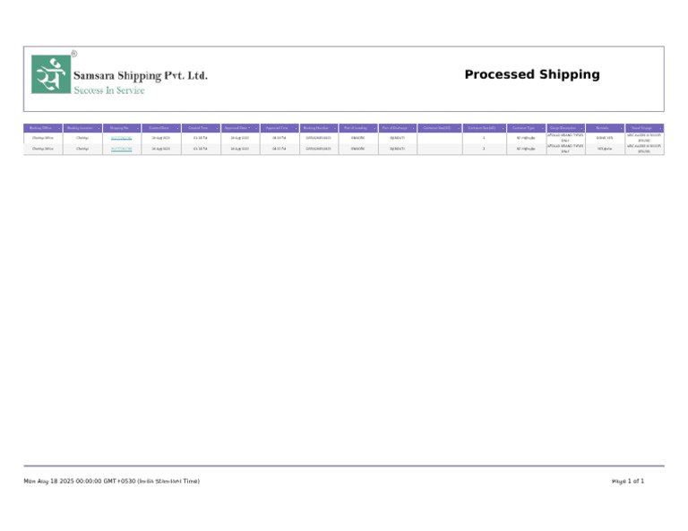 Processed Shipping Details for Chennai | PDF