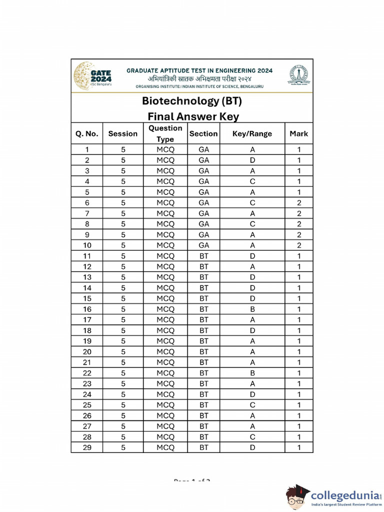 GATE 2024 Biotechnology Answer Key Db9b9c1f5be455c768ca065c296c0a47 | PDF