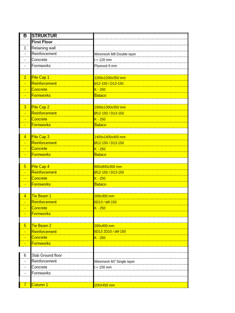 Structural Specifications for Building | PDF | Concrete | Materials