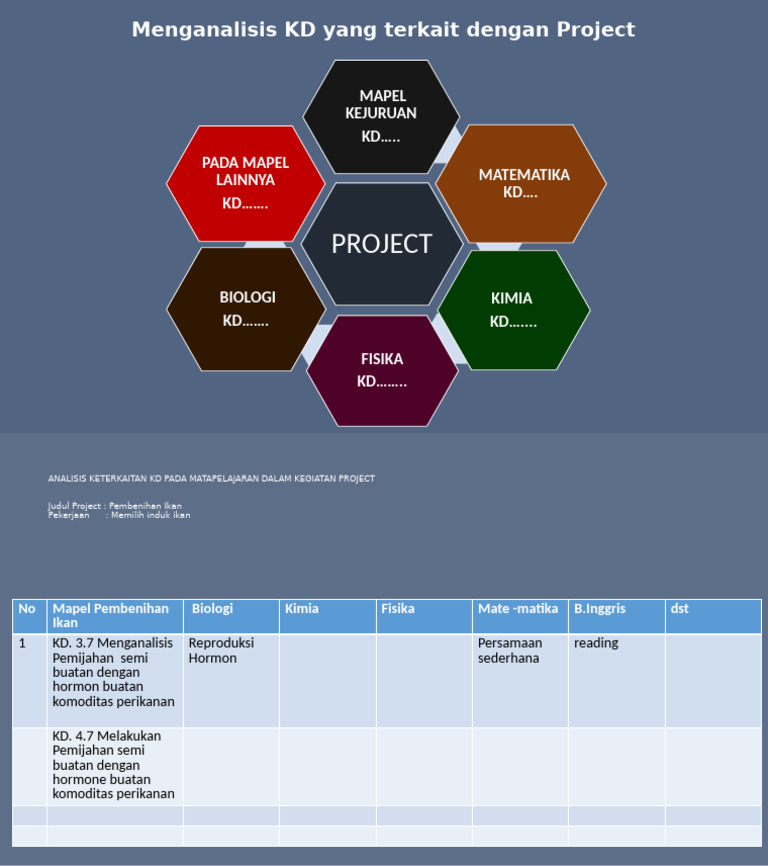Analisis KD dalam Project Pembenihan Ikan | PDF