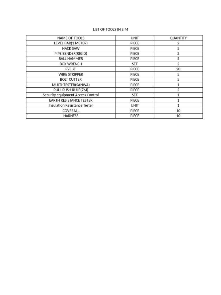 List of Tools in Eim | PDF