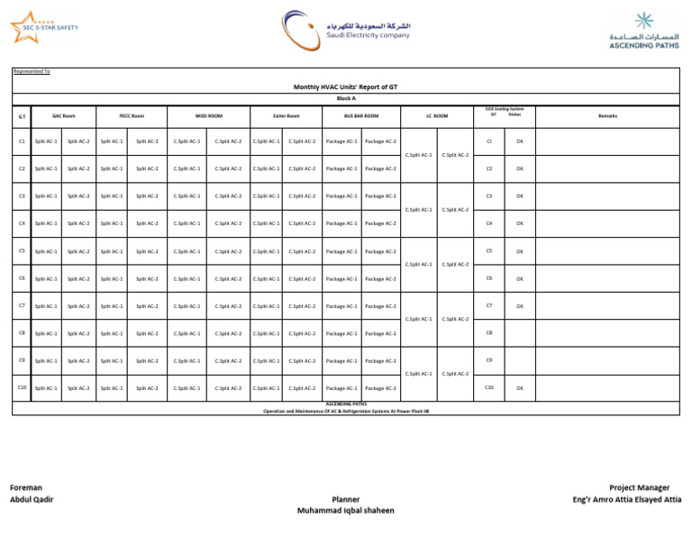 Monthly Report AC Units in PP8 | PDF