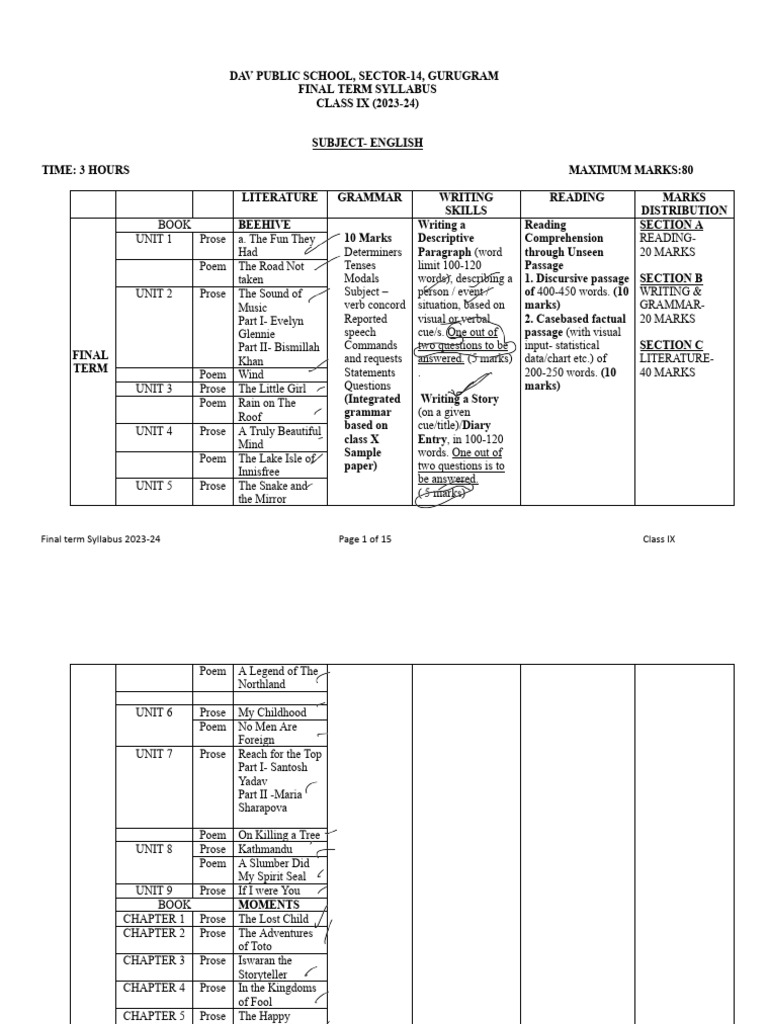 Final Term Class 9 Syllabus 2023-24.Docx | PDF