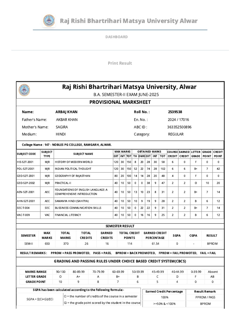 B.A. Semester-II Marksheet 2025 | PDF | Course Credit | Students