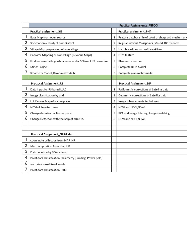 Practical Assignments PGPDGI 2018-19 | PDF